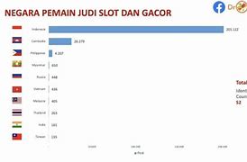 Negara Paling Banyak Judi Slot